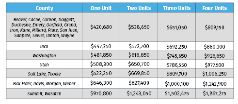 FHA Loan Limit For Webpage