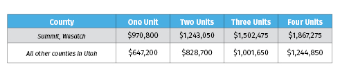 Conventional Loan Limit For Webpage