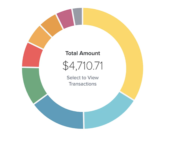 spending wheel