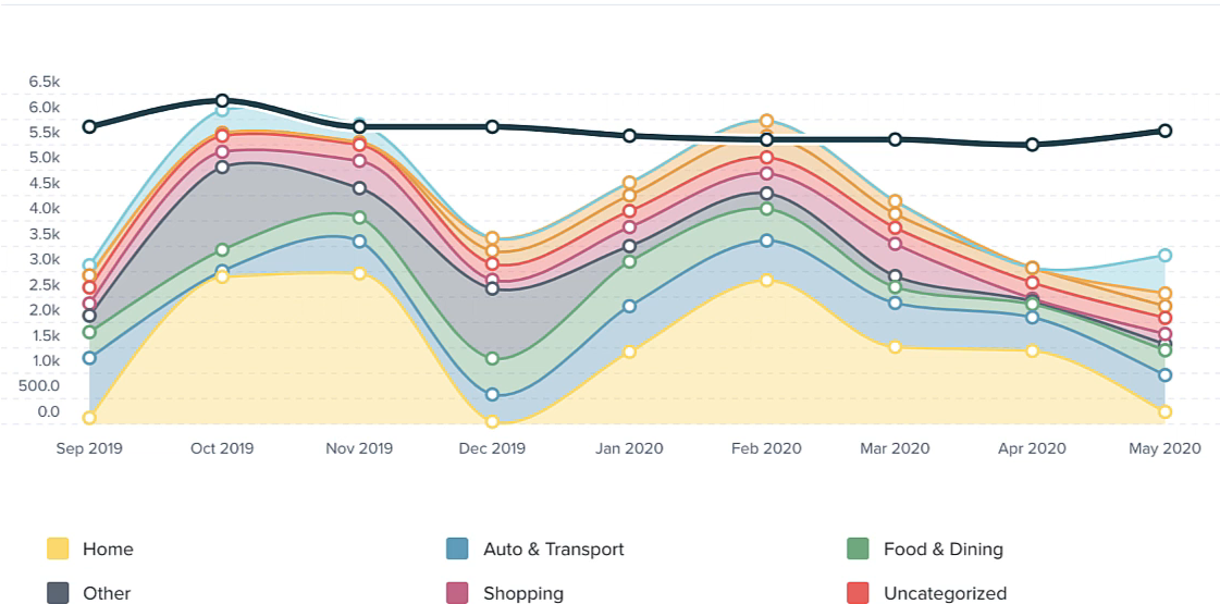 trends table