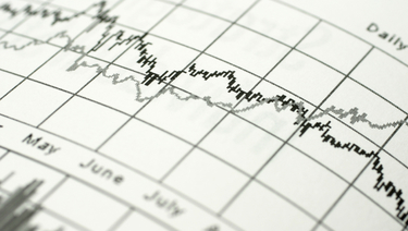 Interest rates dot matrix graphs.