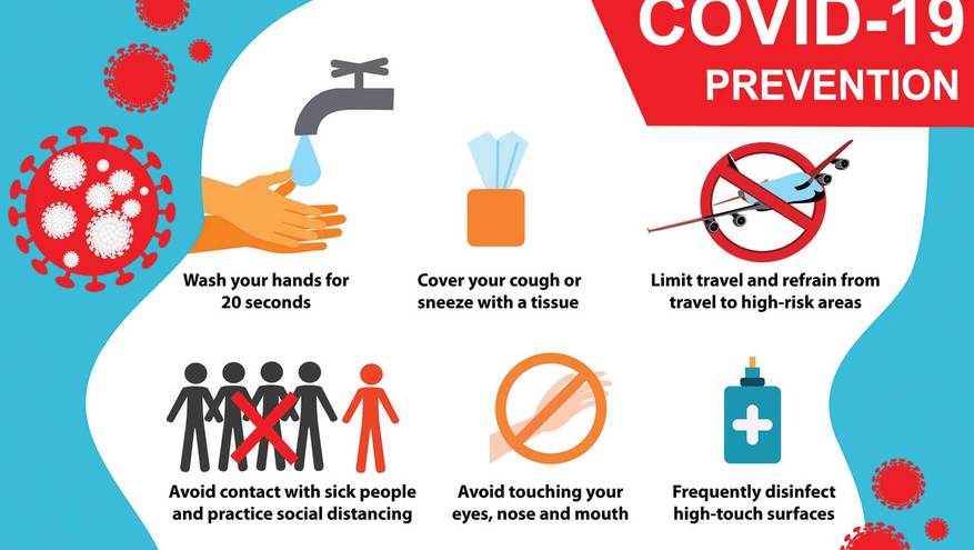 Infographic showing prevention measures to curb the spread of germs