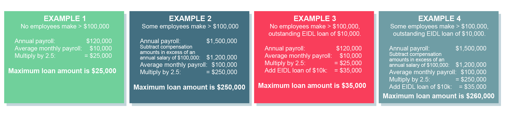 Payroll Examples