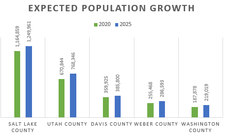 Population Growth Line Chart